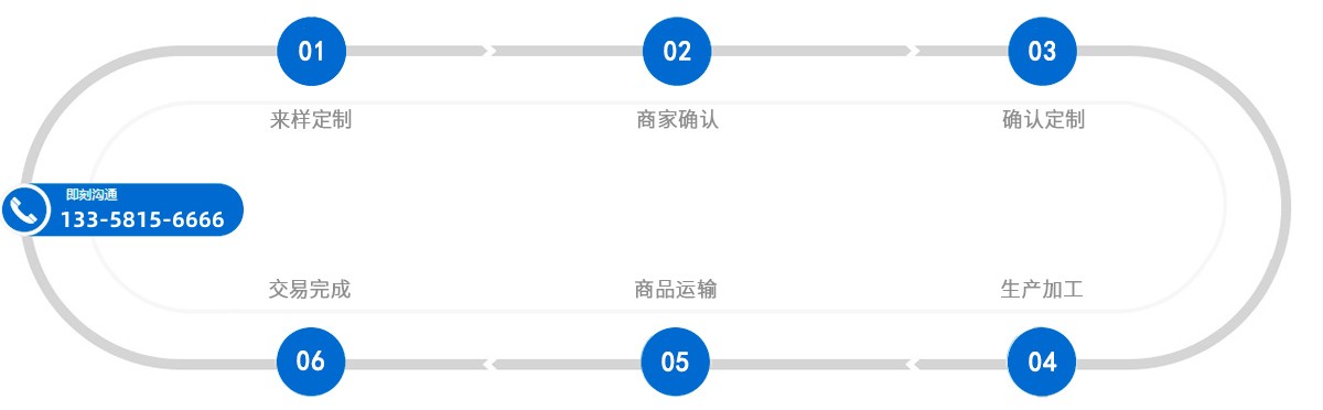 新勇兴定制流程
